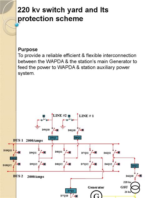 Switchyard Layout 的图像结果