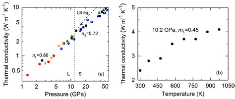 Thermal Conductivity of Helium and Argon at High Pressure and High ...