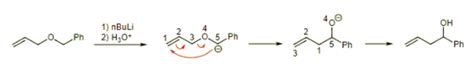 Sigmatropic Rearrangements Cope, Oxy-Cope and Claisen - Chemistry Optional