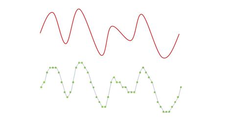 Sampling Rate 的图像结果