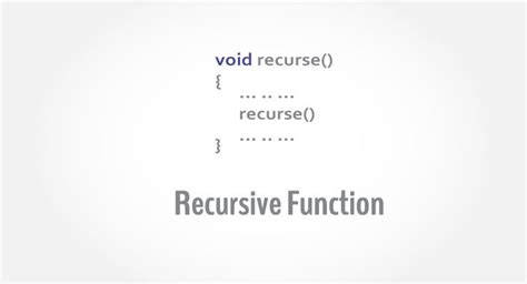Recursion in C Programming 的图像结果