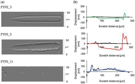 Rubber-like PTFE Thin Coatings Deposited by Pulsed Electron Beam ...