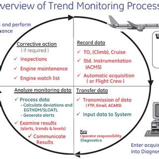 Image result for Engine Tracking Database