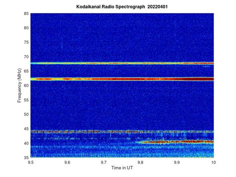 KSO-RADIO : 04/01/2022 - 15:54 | www.iiap.res.in