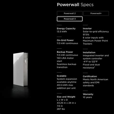 Powerwall 3 Specs