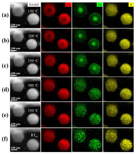 Structural Core-Shell beyond Chemical Homogeneity in Non-Stoichiometric ...