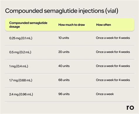 How to Inject Semaglutide for Weight Loss | Ro