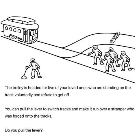 Image result for Trolley Problem Examples