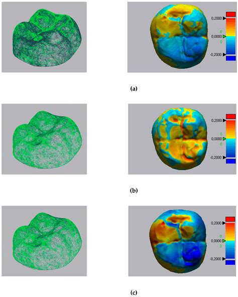 Evaluation of the Accuracy of Four Digital Methods by Linear and ...