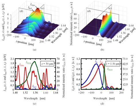 Applied Sciences | Special Issue : State-of-the-Art of Optical Micro ...