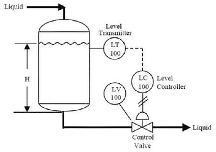 Process Control Systems Examples 的图像结果
