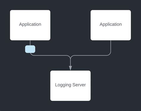 Data Pipeline Kafka Event Handler in .Net 的图像结果
