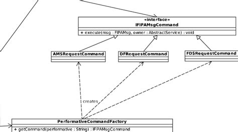 Image result for Command Drive Interface Function