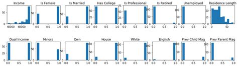 Image result for Histogram Using Keras Tensorflow