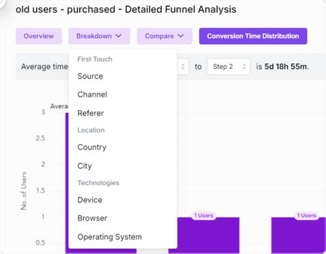 Image result for Funnel Analysis Example
