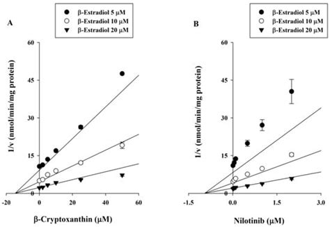 In Vitro Inhibition of Human UDP-Glucuronosyl-Transferase (UGT ...
