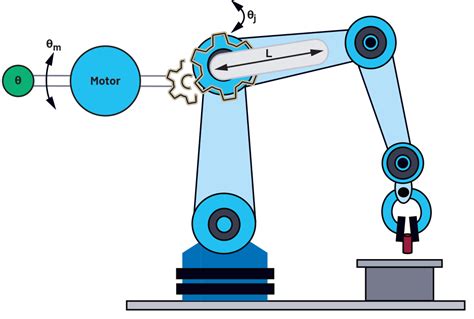 Using a Motor Encoder CoDeSys 3 5 的图像结果