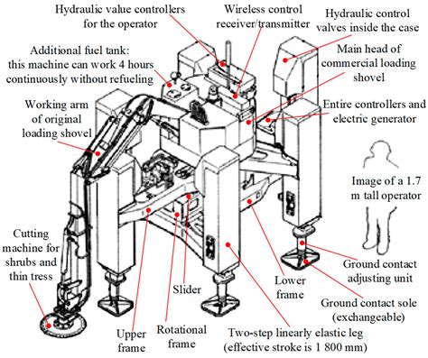 A Review of Foot–Terrain Interaction Mechanics for Heavy-Duty Legged Robots