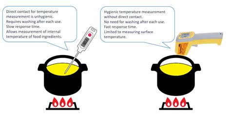 Image result for Using Infrared Thermometer