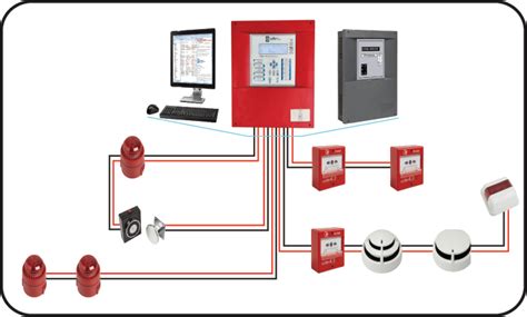 Conventional Fire Alarm Systems - Fire Alarm Systems