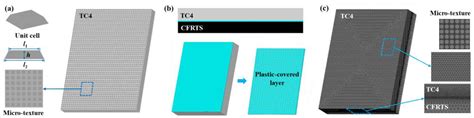 Effect of Laser Micro-Texturing on Laser Joining of Carbon Fiber ...
