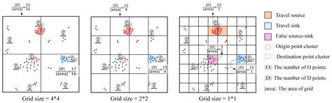 Sensing Travel Source–Sink Spatiotemporal Ranges | Encyclopedia MDPI