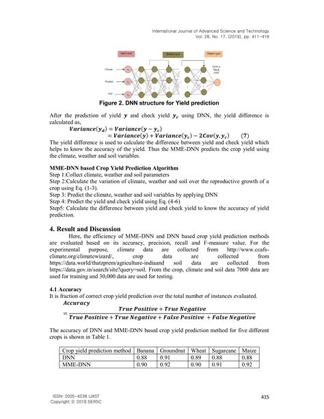 Deep Learning Crop Model 的图像结果