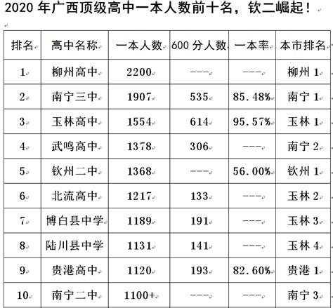 2023年广西高考成绩什么时候出来,广西高中高考成绩查询及排行榜