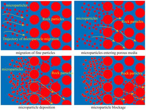 Quantitative Characterization Method of Additional Resistance Based on ...