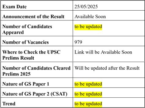 upsc prelims date