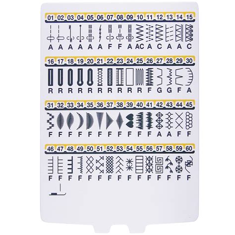 Image result for Stitch Reference Guide