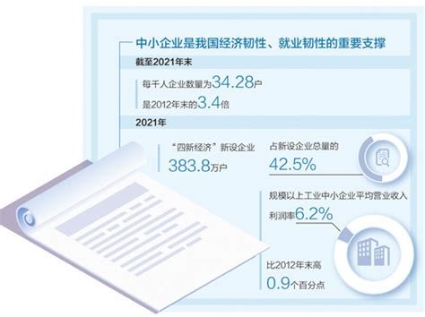 2022年中国小微融资行业发展现状分析：小微融资科技化规模需提升[图] - 哔哩哔哩