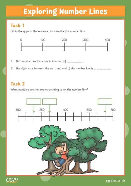 Image result for Example Number Lines for Grade 4