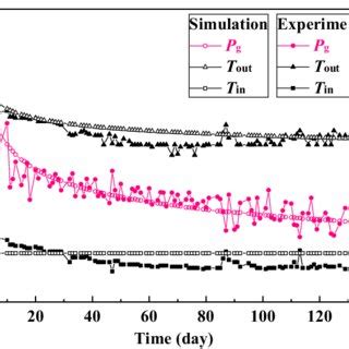 Image result for Examining Numerical Data