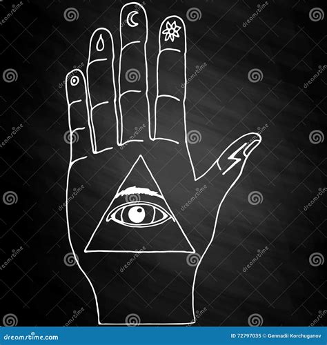 Illuminati Hand Signs