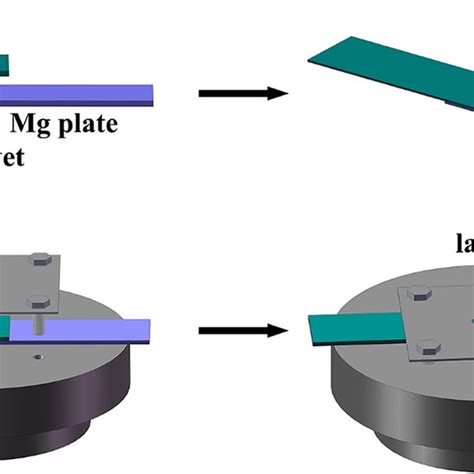 Image result for Riveted Connection Process