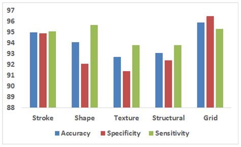 A Hybrid CNN-LSTM Random Forest Model for Dysgraphia Classification ...