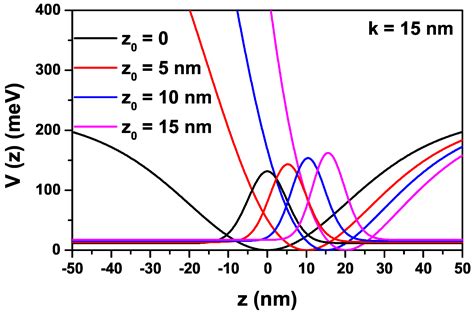 Position-Dependent Effective Mass and Asymmetry Effects on the ...