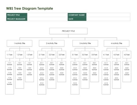 30+ Work Breakdown Structure Templates [Free] ᐅ TemplateLab