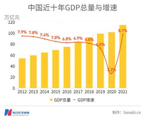 中国经济现状，这些关键数据你看懂了吗? - 麦麦（中国）控股集团