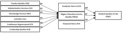 Educational Quality vs. Stress Impact: Assessing Student Well-Being in ...
