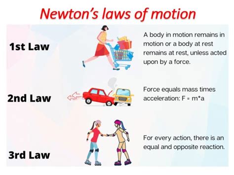 Newton's Laws of Motion: Unveiling the Mechanics of Movement ...
