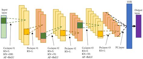 Residual Control Chart Based on a Convolutional Neural Network and ...
