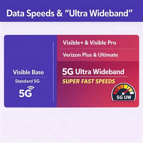 Visible vs Verizon: Who Is The Better Partner For 2026