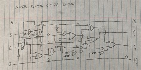 Two's Complement in C Tutorial Gateway 的图像结果