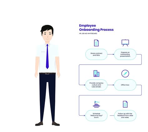 Business Documents: Definition & 30+ Common Examples | Visme