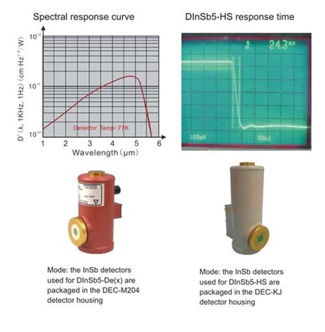 InSb series Detectors_Research India