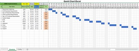 Gantt Chart Excel – ITSM Docs - ITSM Documents & Templates