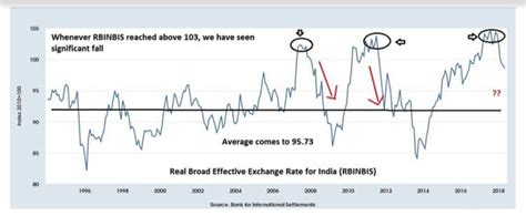 Don’t have a panic attack, rupee still has more room left to correct ...
