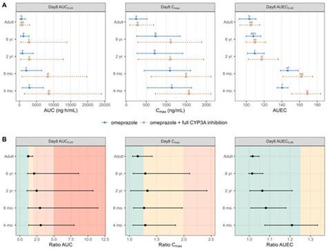 Pharmaceutics | Special Issue : Advances in Physiologically Based ...